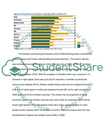 Trade and Investment Patterns in Europe Union