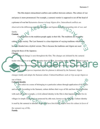 Outline of Intercultural communication term paper