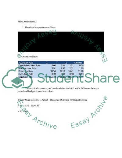 Financial Aspects of Business