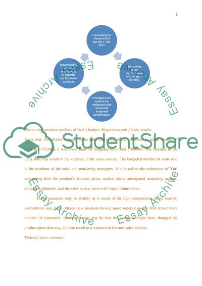 Be Able to Make Financial Decisions Based on Financial Information