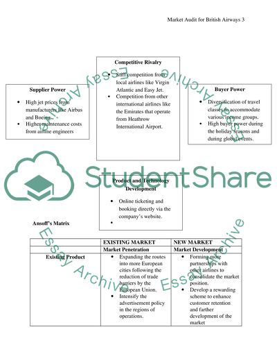 Market Audit for British Airways