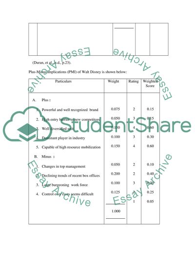 Strategic Management of Walt Disney