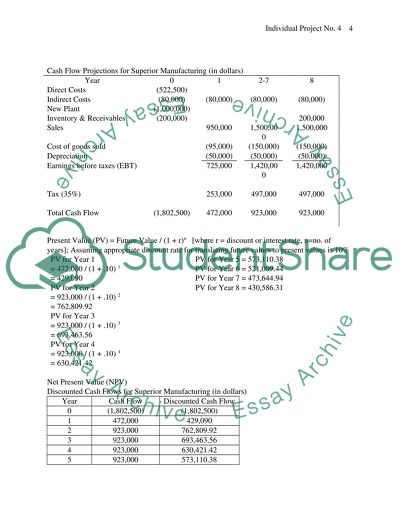 Unit 4 indiviual project