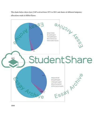 Impact of CAP on the Developing World