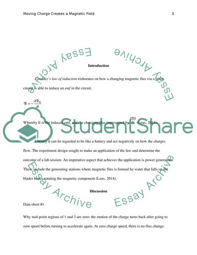 Moving charge creates a magnetic field