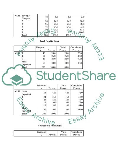 Marketing Research for Santa Fe Grill Restaurant