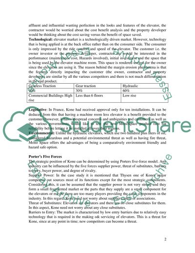 Marketing Performance of MonoSpace