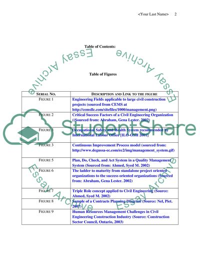 Management PortfolioHAVARD SYSTEM