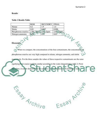 Powder Pillows in Determination of Contaminants