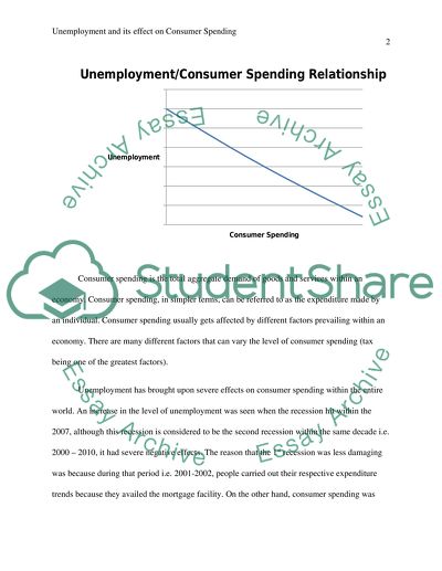 Unemployment and its Effect on Consumer Spending