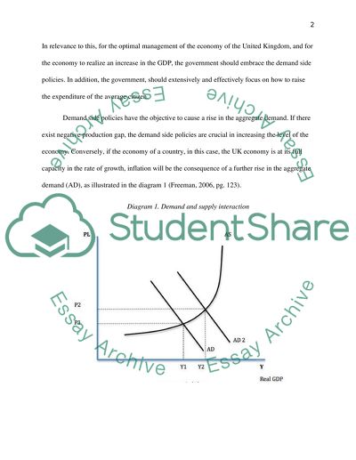 Demand and Supply Side Policies