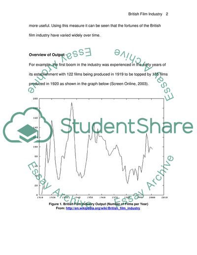 British Film Industry