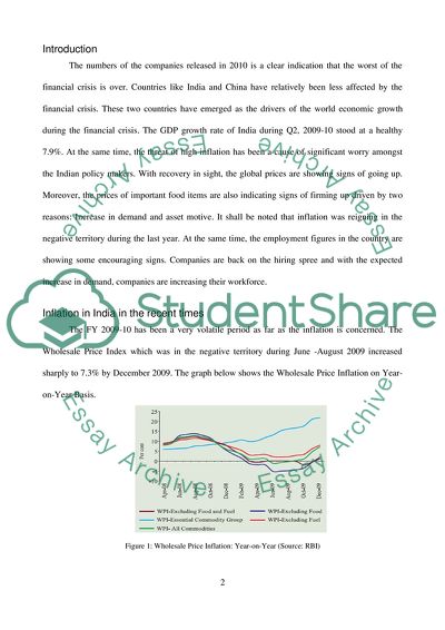 Inflation in India in Recent Times