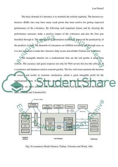 Developing Potentially Highly Profitable New Systems Technologies