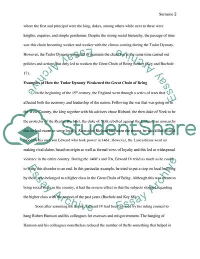 Great Chain of Being