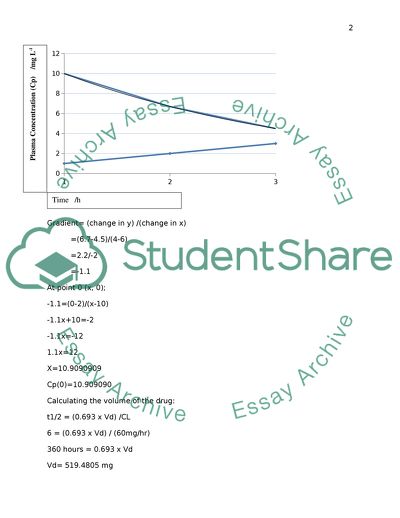 Injectable Drugs and Their Impact