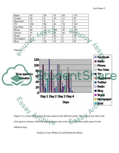 Personal Media Use and Production Diary
