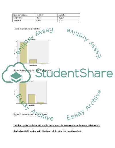 Descriptive Statistics and the Demographic Variables