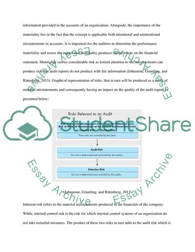 Importance of Materiality in Auditing