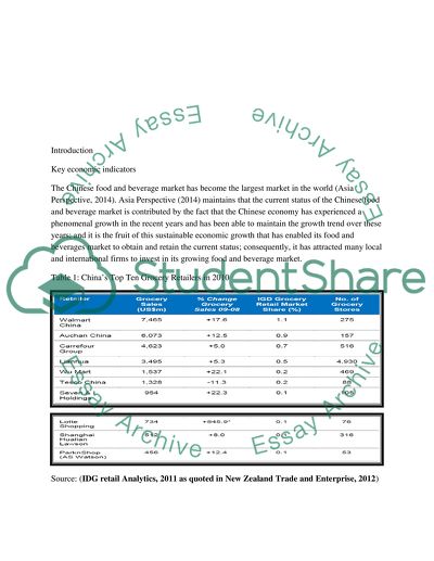 Wal-Mart China - International Human Resource Management