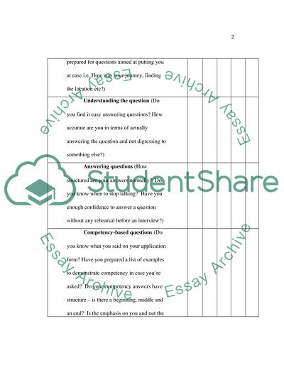Interview Awareness: Pre-Interview