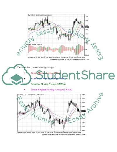 Technical indicators in technical analysis