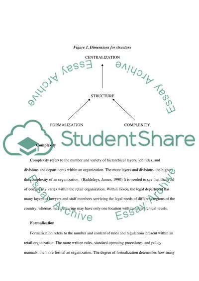 Managing People in Retail