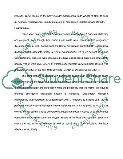 Gestational Diabetes and Implementation Orem Self-Care Model