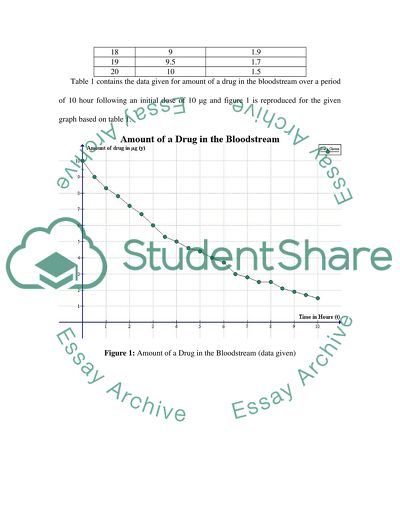 Modelling the Amount of a Drug in the Bloodstream