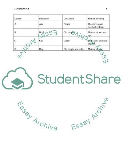 Importance of mnemonics picture