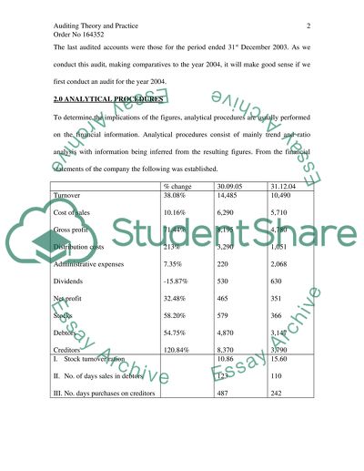 Auditing Theory And Practice