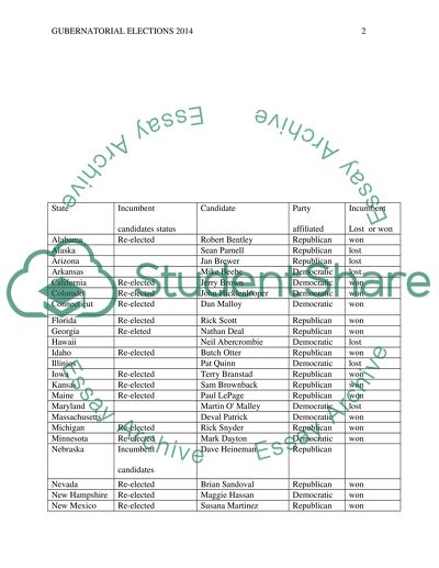 Analysis of Gubernatorial Elections 2014