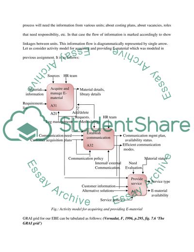 The Requirements Specification of the Management and Control System in Form of a GRAI Grid