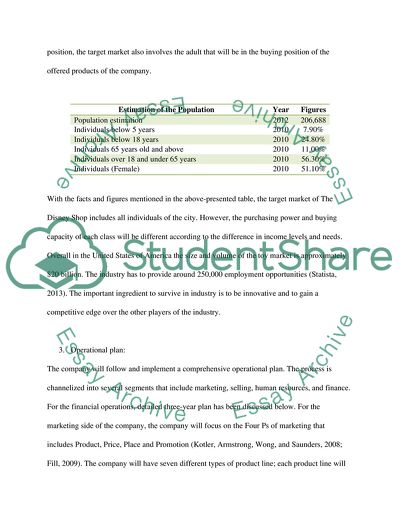 Financial Plan: The Disney Shop