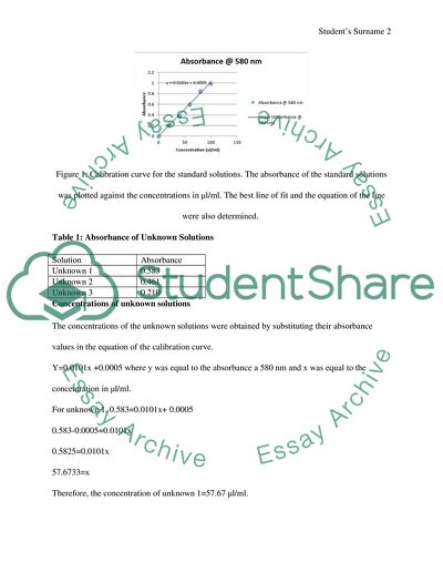 Detection of Organic Molecules in Unknowns