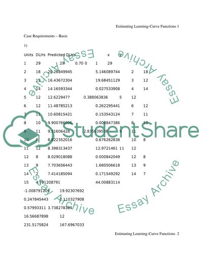 Costing, Budgeting for Projects Accounting