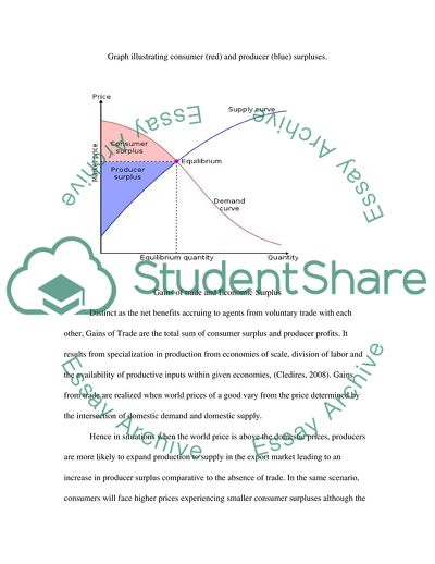 Consumer and Producer Surpluses, Gains of Trade and the Benefits of Unregulated Markets