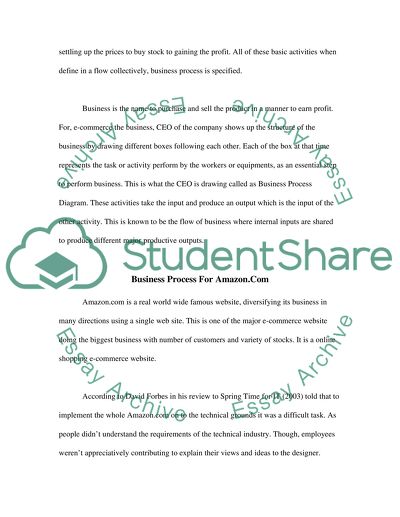 Business Process for Amazon.com