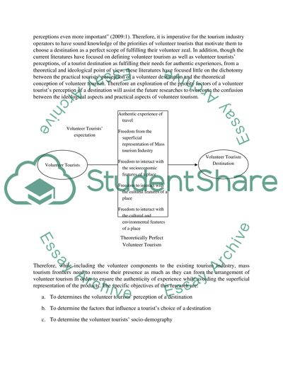 Volunteer Tourists Perception of a Tourist Destination
