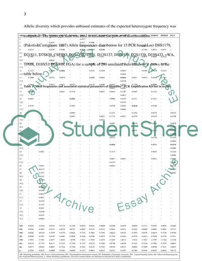Dna research paper outline
