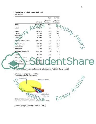 The Social group to which people belong can influence their health and their quality of care