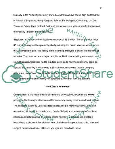 Successful Entry of Steelcase USA in Malaysia due to Cross-Cultural Understanding