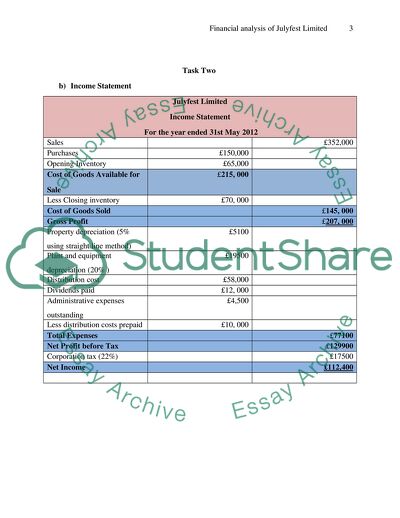 Julyfest Limited Financial Analysis