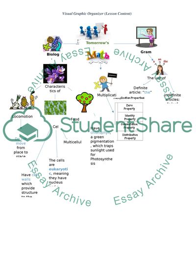 Implementing Technology Tools and Sites in the Curriculum