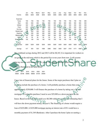 Personal Plan Finance and Accounting Term Paper