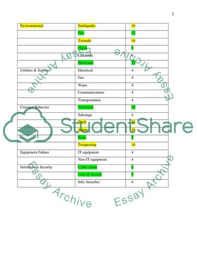Vulnerabilities Prevention and Recovery