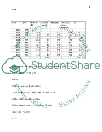 Economic Growth Experience