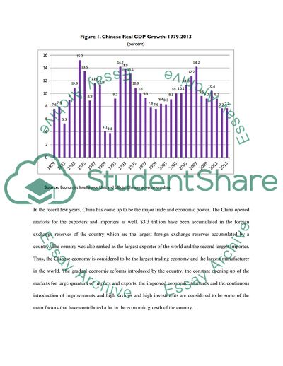 The Rate Changing Effects of Chinese Currency