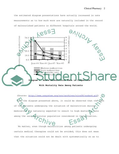 Management of Malnutrition among Adult Patients