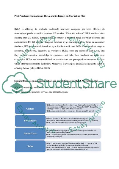 IKEA Consumer and Organisational Behaviour